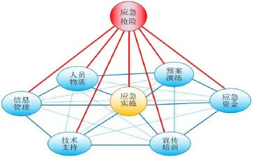 突发事件防范心得体会8篇