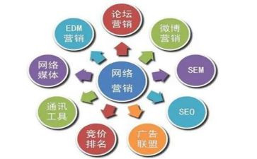 推广工作总结报告5篇