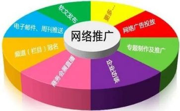 网络推广工作总结7篇