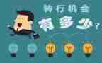 大学转户口申请书6篇