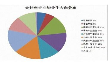 法学专业社会实践报告通用8篇