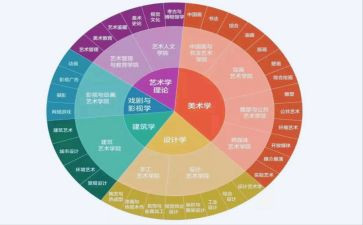 学习小学专业标准心得体会6篇