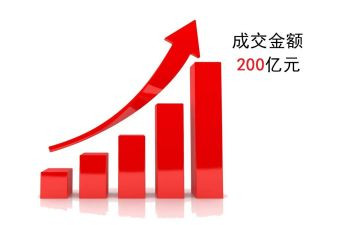 业务年工作计划最新7篇