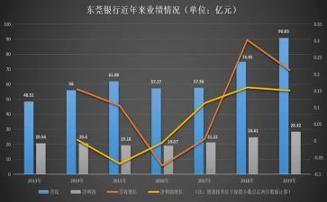 业务年工作计划优质7篇