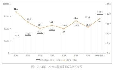 业务年度工作总结7篇