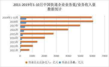 个人业务年终总结参考5篇