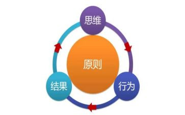 高效能人士以终为始的读后感8篇