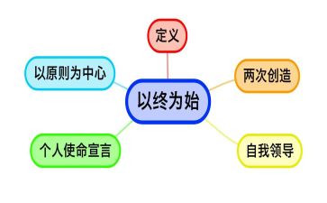 以终为始的演讲稿8篇