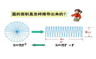 六年级圆的面积教案5篇