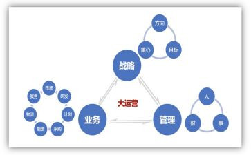 电商运营周总结报告7篇