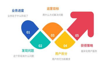 管理与运营的心得体会6篇