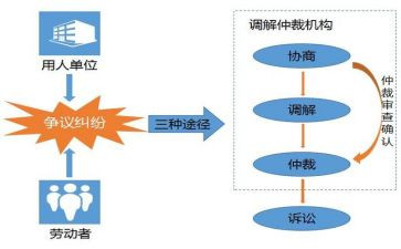 工伤版仲裁申请书7篇