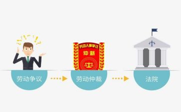 仲裁再申请书最新7篇