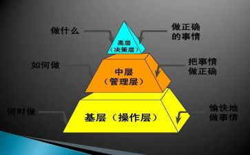 竞聘学校中层干部演讲稿6篇