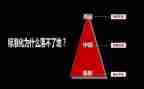 小学中层述职报告5篇