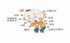 高中暑假社会实践活动心得体会6篇